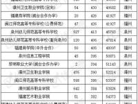 福州高考录取率排名(福州高考学校排名)