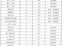 忻州高中学校排名(忻州各县经济排名)