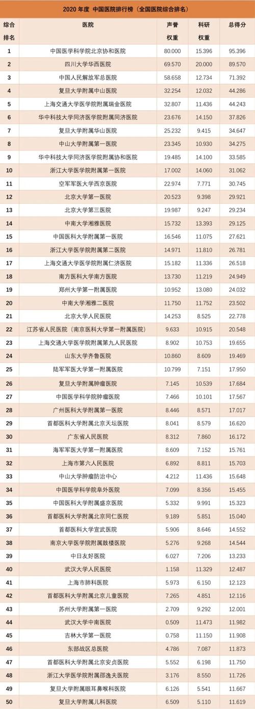 北京产科医院排名(北京产科专家排名)