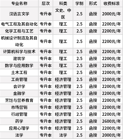 济南大学大学专业排名(济南大学的排名)