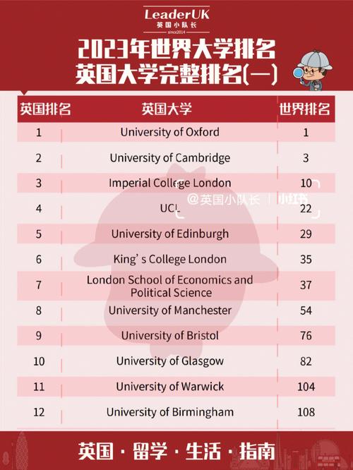 英国私立初中排名(英国私立大学排名)