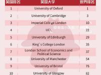 英国私立初中排名(英国私立大学排名)