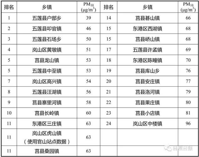 河南乡镇人口排名(河南消防公司排名)