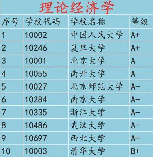 中国大学经管学院排名(中国大学经济类排名)