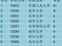 中国大学经管学院排名(中国大学经济类排名)