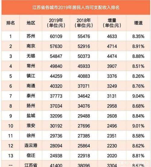 江苏省城市人口排名(江苏省初中排名)